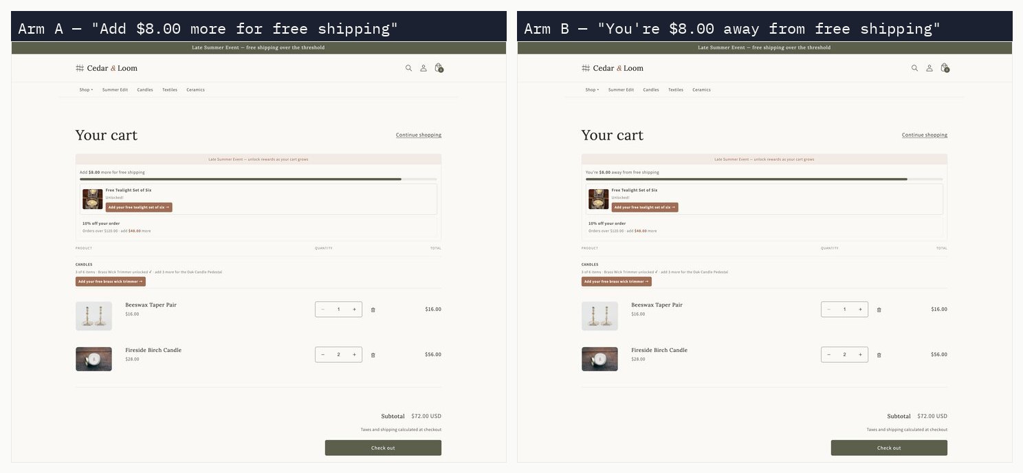 Cart free-shipping bar, both phrasings on identical carts